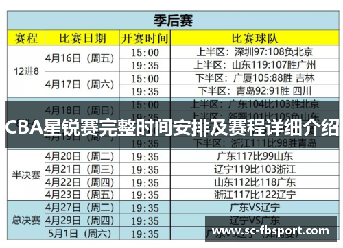 CBA星锐赛完整时间安排及赛程详细介绍 CBA星锐赛完整时间安排及赛程详细介绍