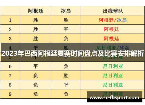 2023年巴西阿根廷复赛时间盘点及比赛安排解析