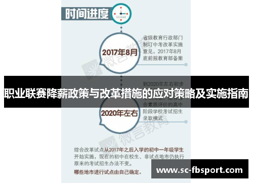 职业联赛降薪政策与改革措施的应对策略及实施指南 职业联赛降薪政策与改革措施的应对策略及实施指南