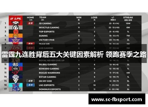 雷霆九连胜背后五大关键因素解析 领跑赛季之路