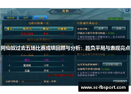 阿仙奴过去五场比赛成绩回顾与分析:胜负平局与表现亮点 阿仙奴过去五场比赛成绩回顾与分析:胜负平局与表现亮点