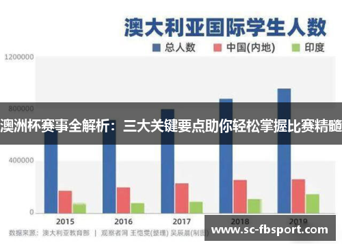 澳洲杯赛事全解析:三大关键要点助你轻松掌握比赛精髓 澳洲杯赛事全解析:三大关键要点助你轻松掌握比赛精髓